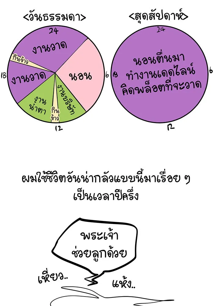 จอมเวทเกิดใหม่ในรอบ 66666 ปี ตอนที่ บทส่งท้ายซีซัน 1 รูปที่ 2