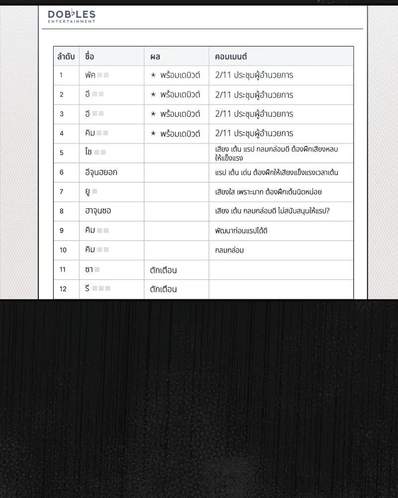 ย้อนเวลามาเป็นมักเน่ ตอนที่ 13 รูปที่ 35