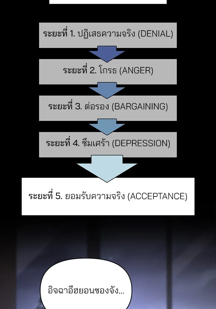 ความรักของอิซอบ ตอนที่ 35 รูปที่ 14